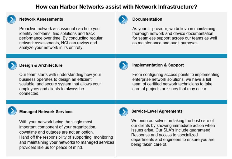 Network infrastructure Services Image